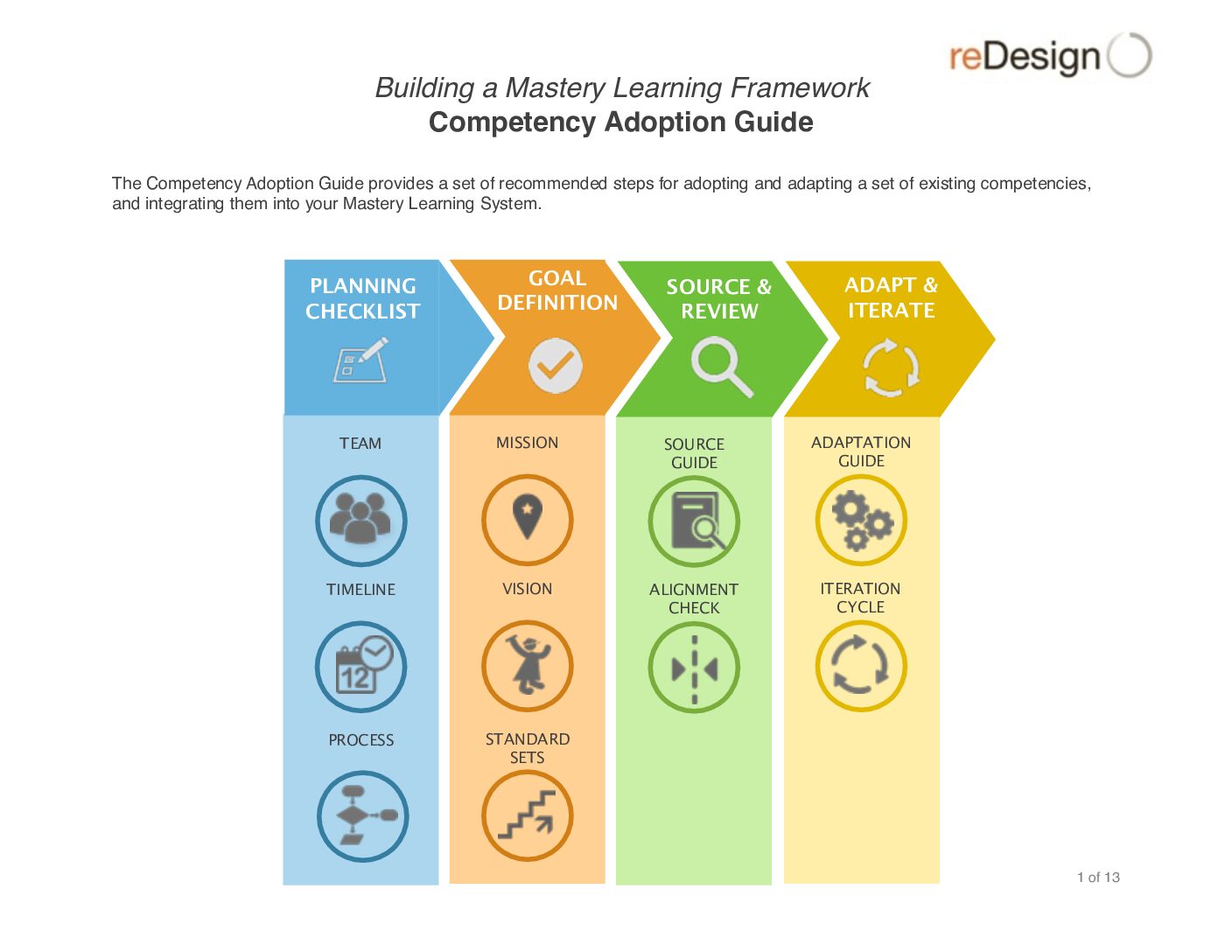 MMA Competency Adoption Guide