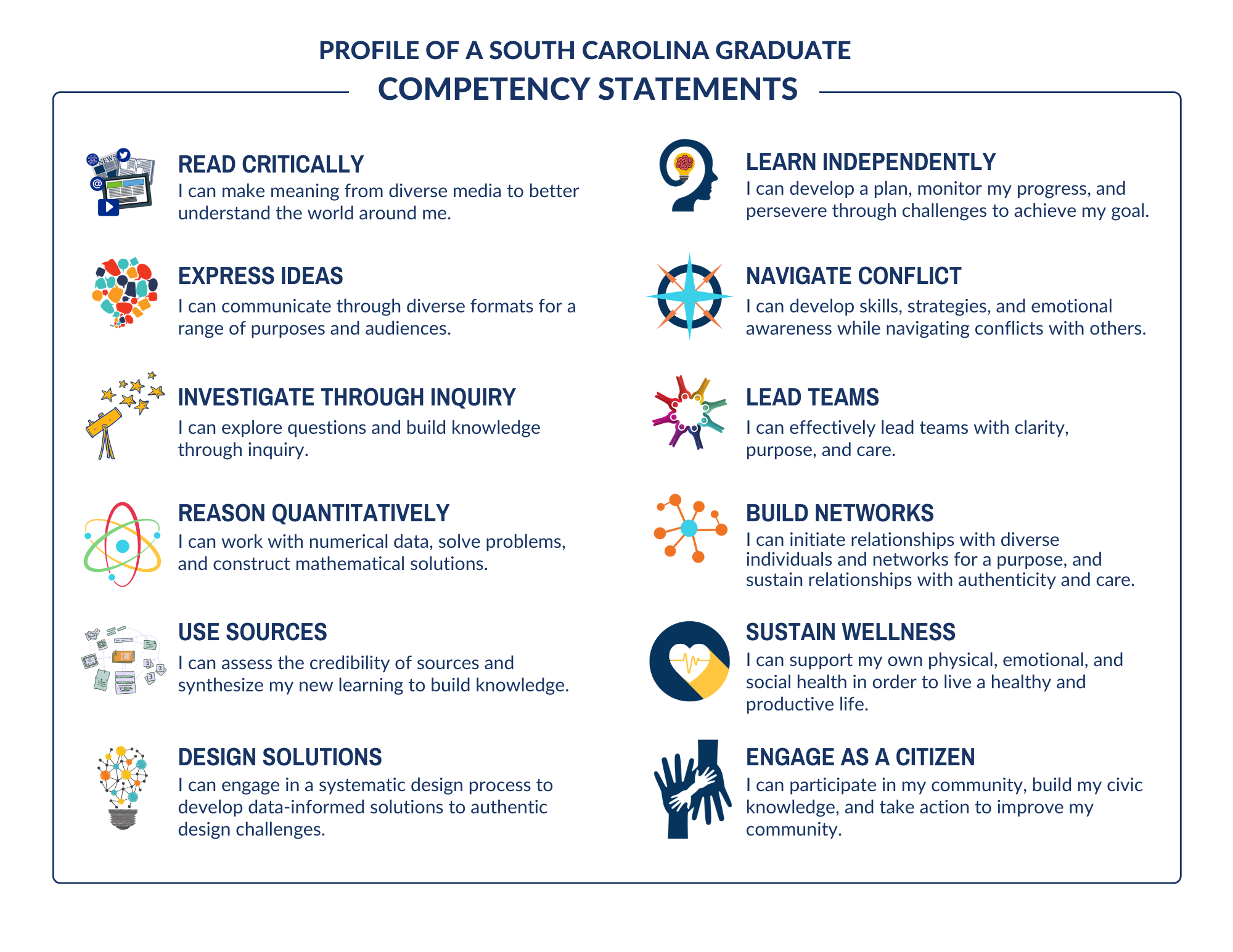 cover map of Profile of South Carolina Graduate Competencies