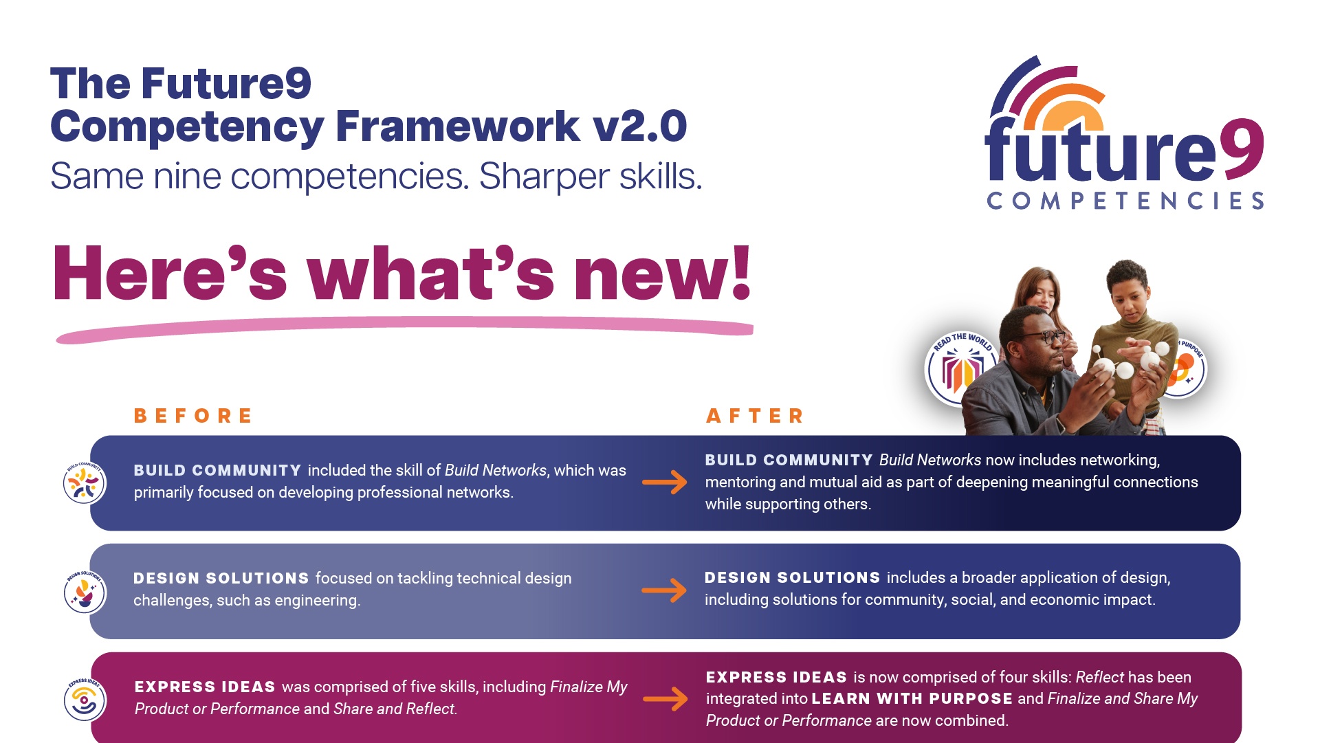 Future9 v2.0: Before and After