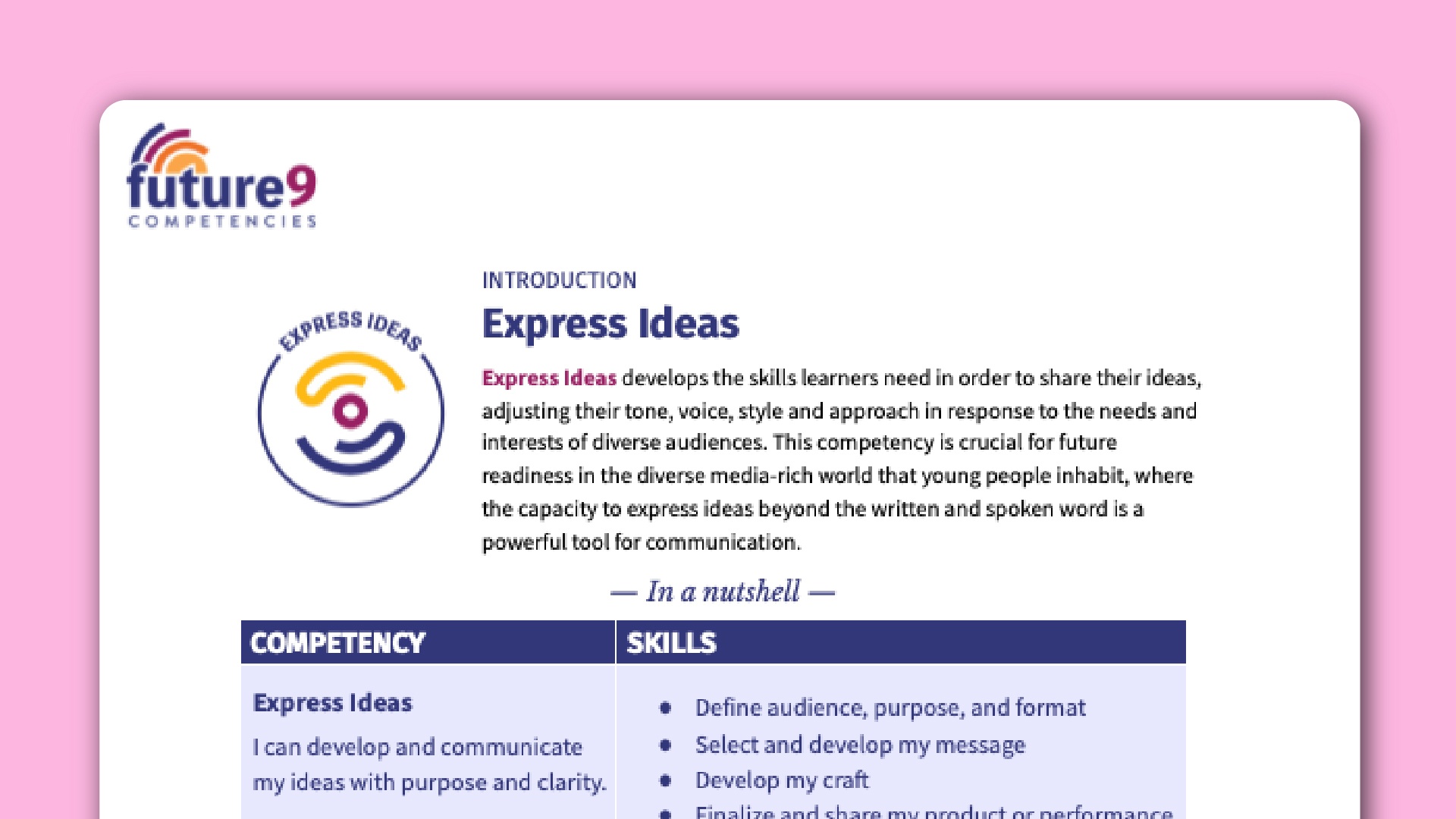 Future9 Resources - reDesign